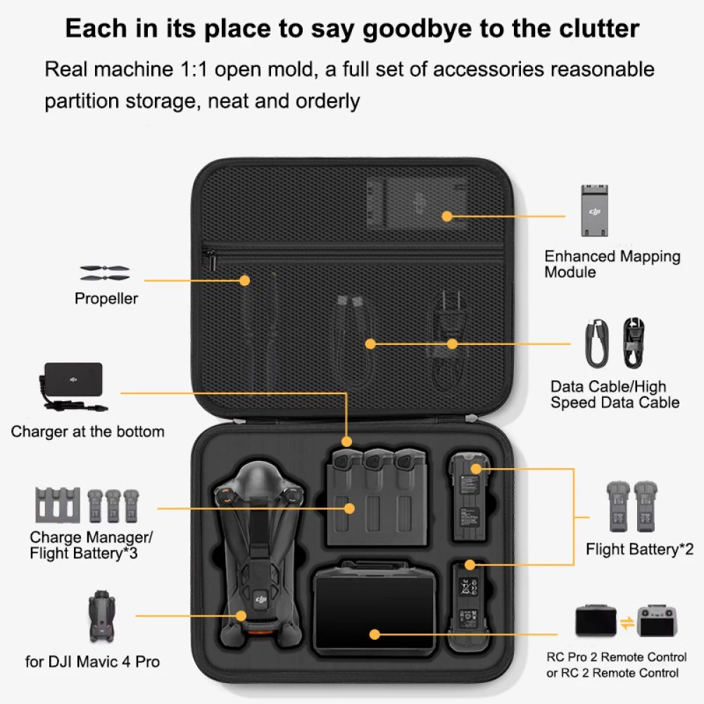 Etui na DJI Mavic 4 Pro, przen – Drone Joystick Cover recenzja i cena
